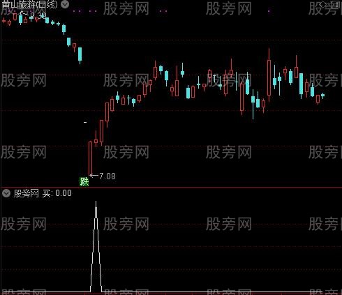 多空力量之买选股指标公式