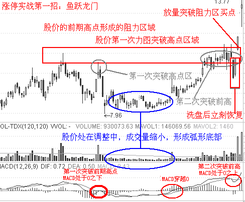 涨停实战十二招 - 天马行空 - 大道至简 ,快乐股道!