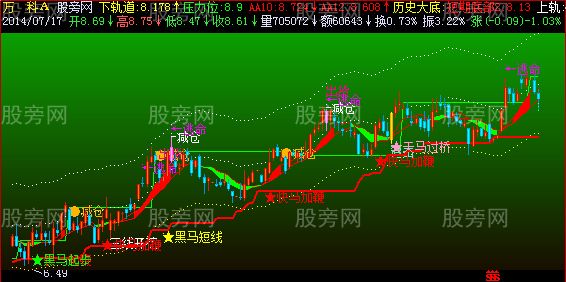 飞狐黑马隐龙索主图指标公式