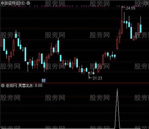 将军喜舞主图之芙蓉出水选股指标公式