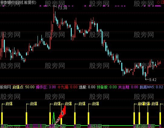 通达信莉波量价启爆指标公式