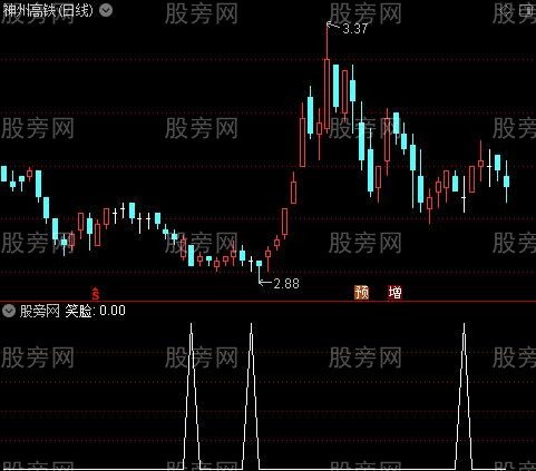 多空博弈之笑脸选股指标公式