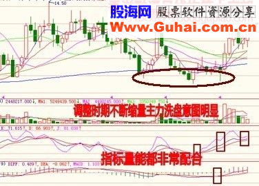 弱势中挖掘牛股的秘笈