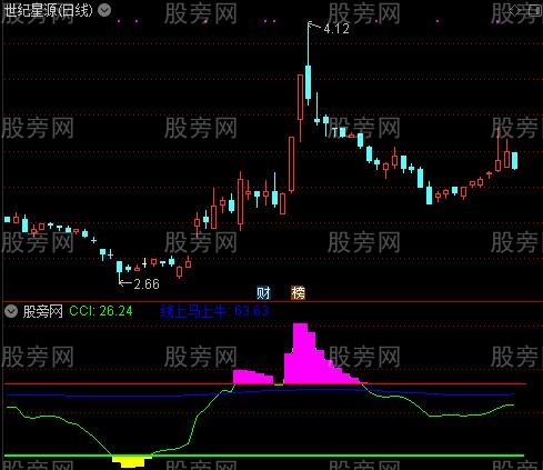 通达信新CCI指标公式