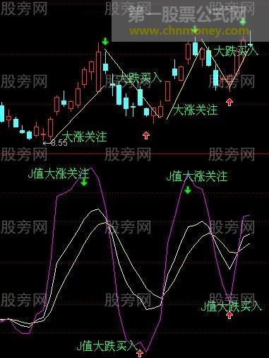 大起大落找机会