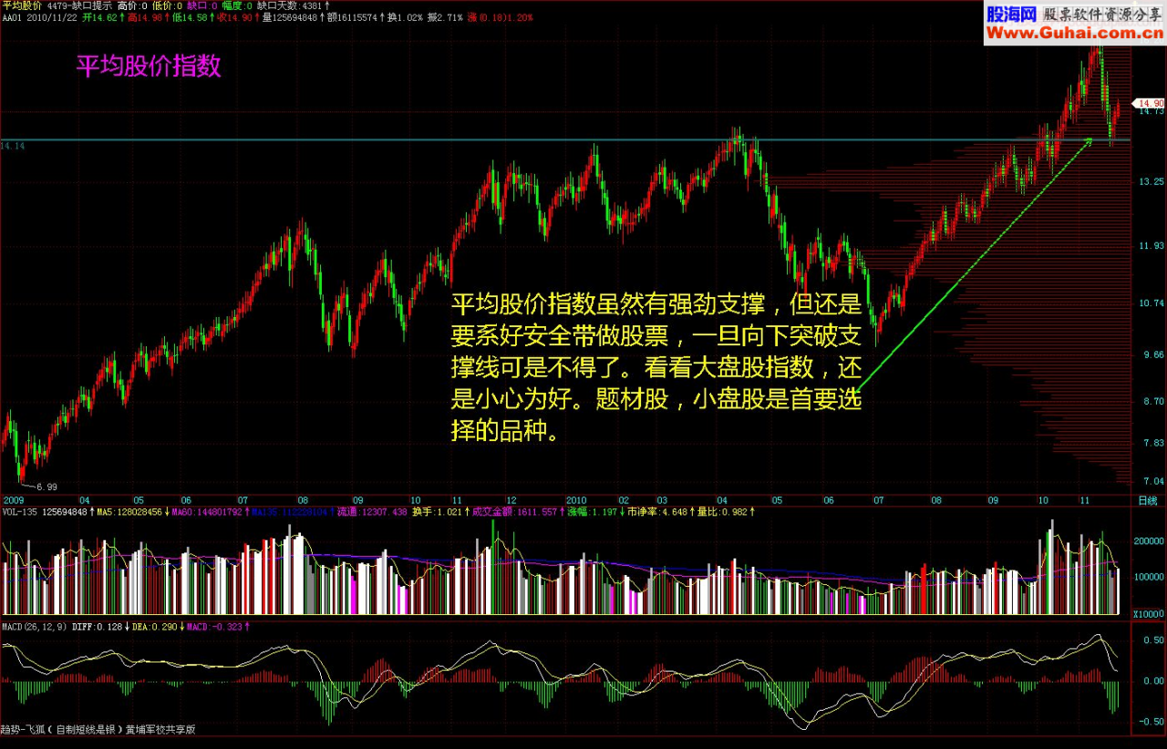 还是图表K线分析比较靠谱（附图)