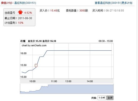 新广涨停板战法03---抓板必备的知识
