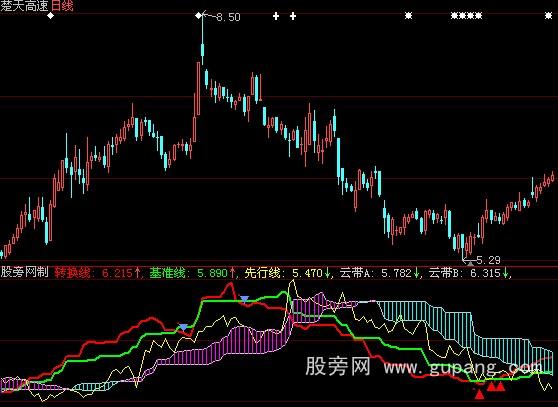 大智慧云向上指标公式