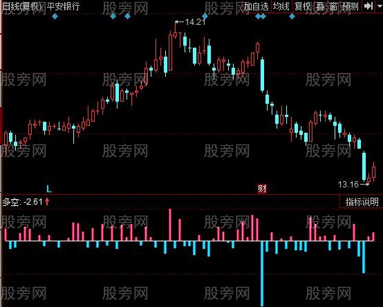 同花顺股度众生指标公式