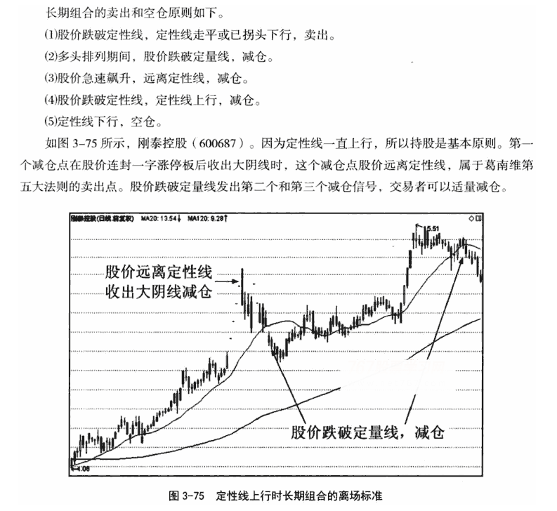 长期双线组合应用技巧 