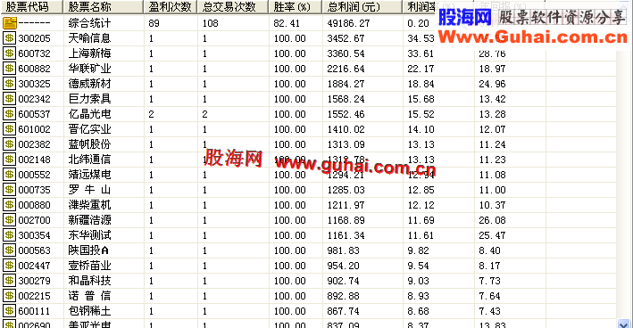 82.4%成功率，49%涨停率,