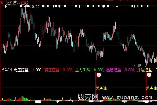 大智慧多空高度控盘指标公式