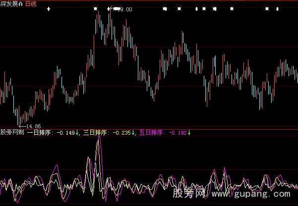 飞狐机构筹码分析指标公式