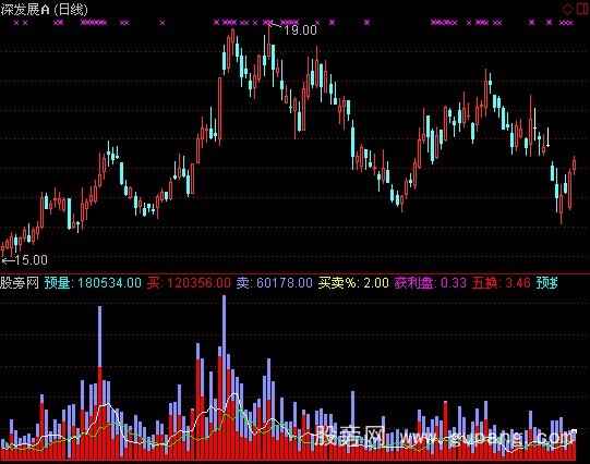 通达信最好最牛的量指标公式