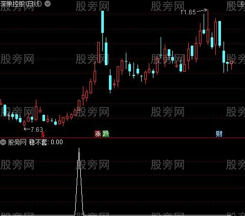 稳不套主图之选股指标公式
