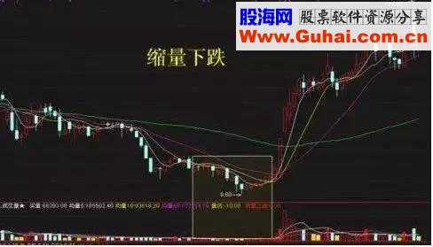 如何跟庄赚钱，看完此文，快一步知操作！