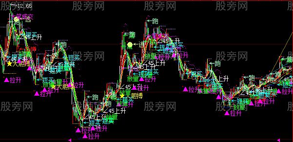 大智慧华丽的主图指标公式
