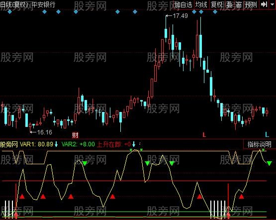 同花顺搏得庄血指标公式