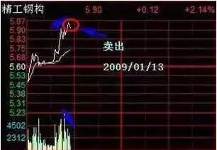 股票套了赶紧学会！这5招帮你解套！（图解）