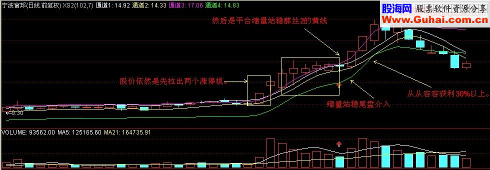 短线战法之七伤拳