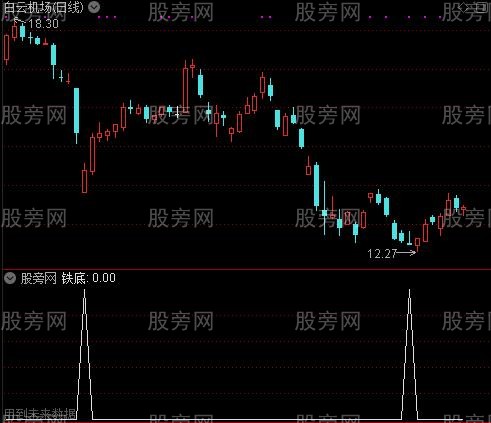 闪电主图之铁底选股指标公式