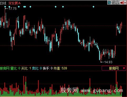 同花顺历史成交量指标公式
