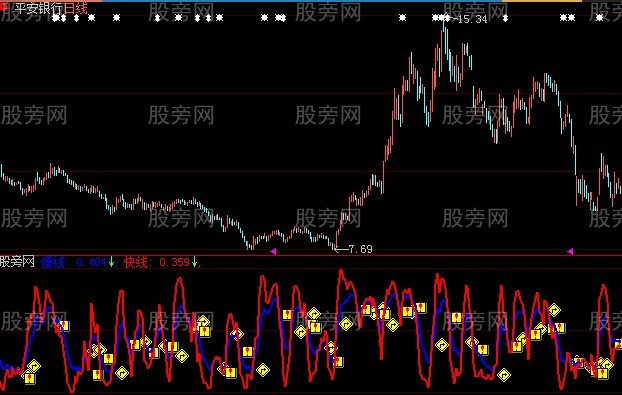 大智慧杀庄舔血指标公式