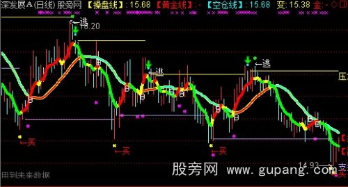 通达信天幕雷达XM操盘线主图指标公式