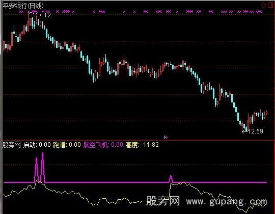 通达信航空飞机指标公式