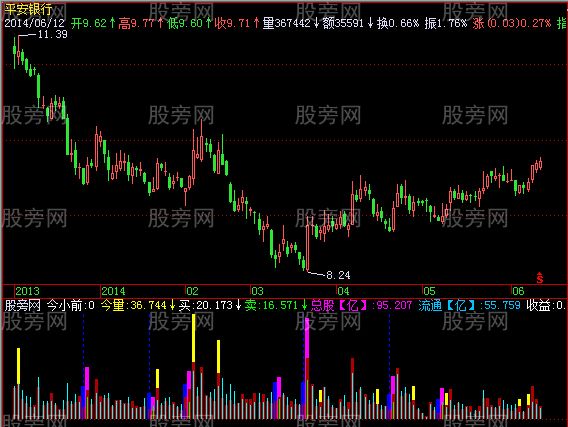 飞狐买卖明晰指标公式