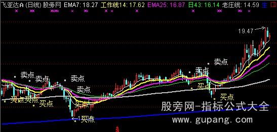 通达信实战均线主图指标公式