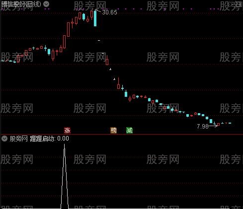 抓妖股副图之黄柱选股指标公式