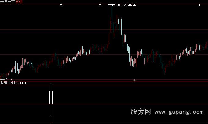 大智慧122均线和144均线粘合选股指标公式