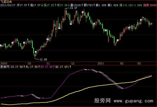 飞狐麒麟搏杀生命指标公式