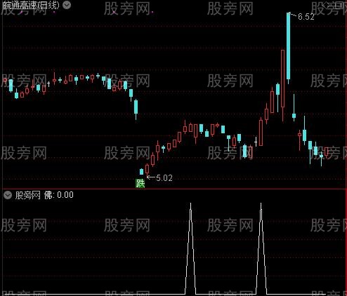 神奇看佛选股之佛选股指标公式