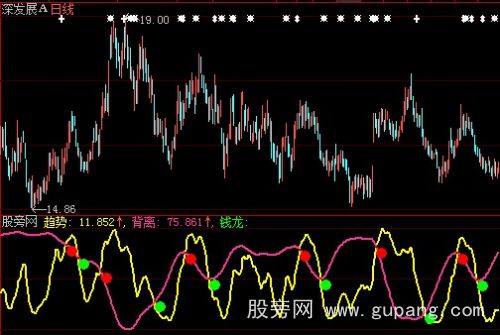 大智慧发大了指标公式