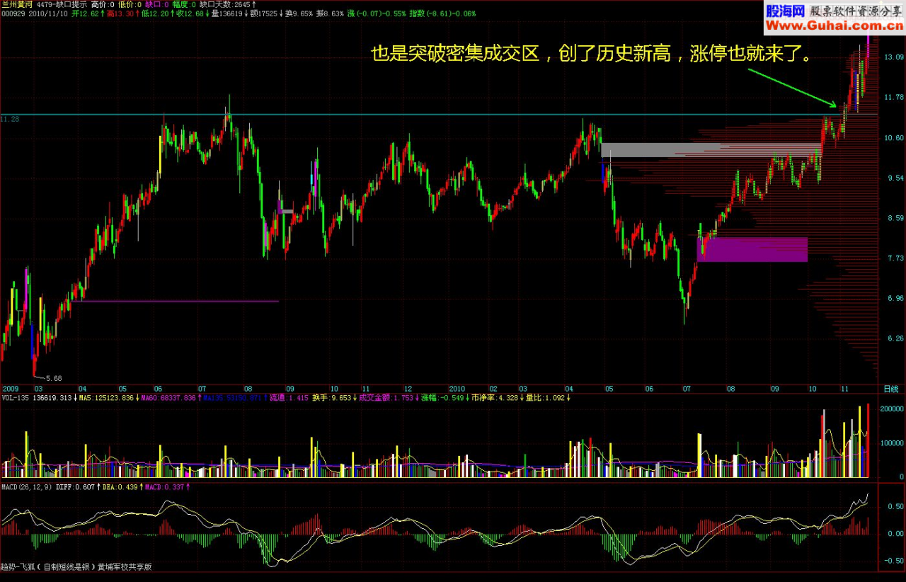 还是图表K线分析比较靠谱（附图)