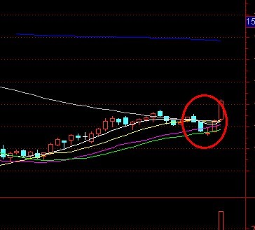 K线回调到30日线的选股公式