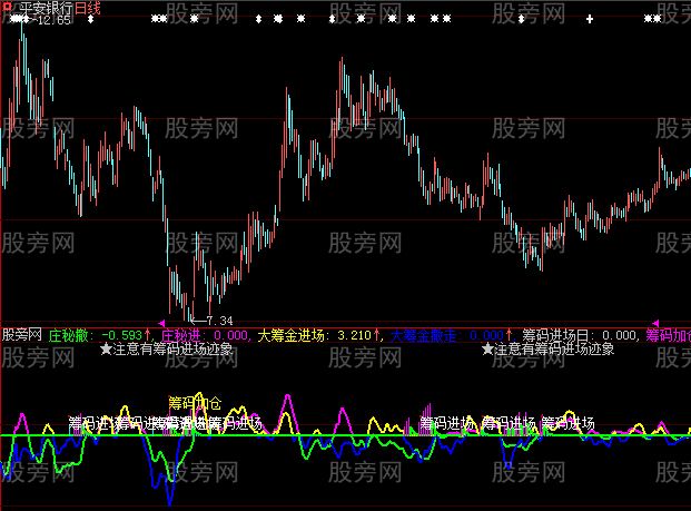 大智慧跌中找主指标公式