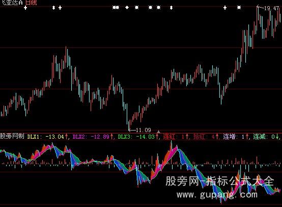大智慧太郎动力指标公式
