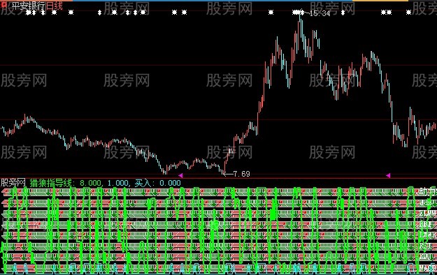 大智慧八爪金叉指标公式