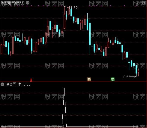 牛牛之牛选股指标公式