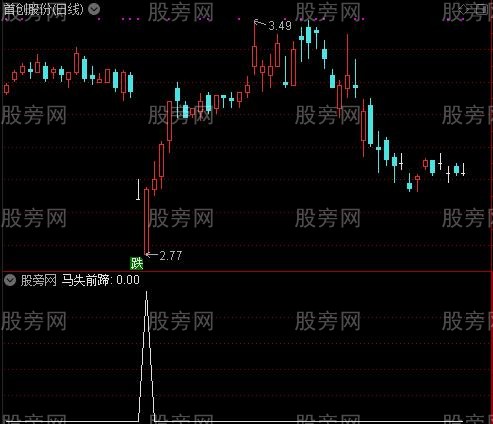 最新版135战法主图之绝处逢生选股指标公式