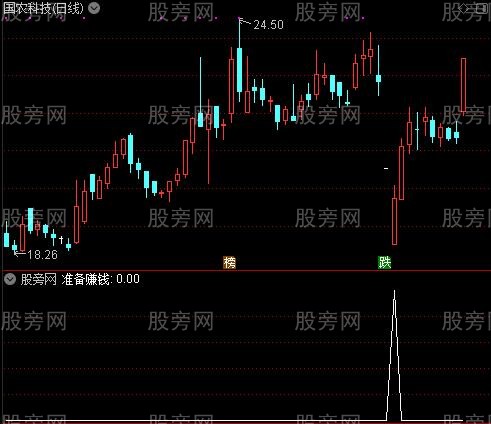 准备赚钱走人主图之准备赚钱选股指标公式
