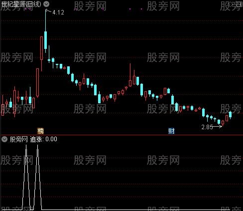 操盘ABC之追涨选股指标公式