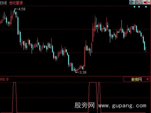 同花顺上升通道内选股指标公式