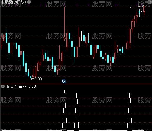 黑马线趋势之追涨选股指标公式