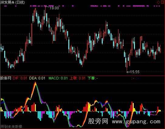 通达信贵族典雅MACD指标公式