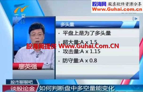 单根K线形态 K线12招 多空能量变化