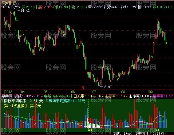 飞狐冠杰量神指标公式